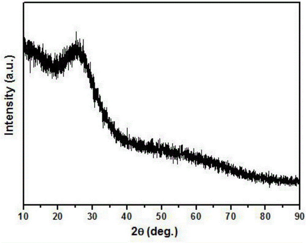 Method for producing carbon composite amorphous vanadium oxide powder