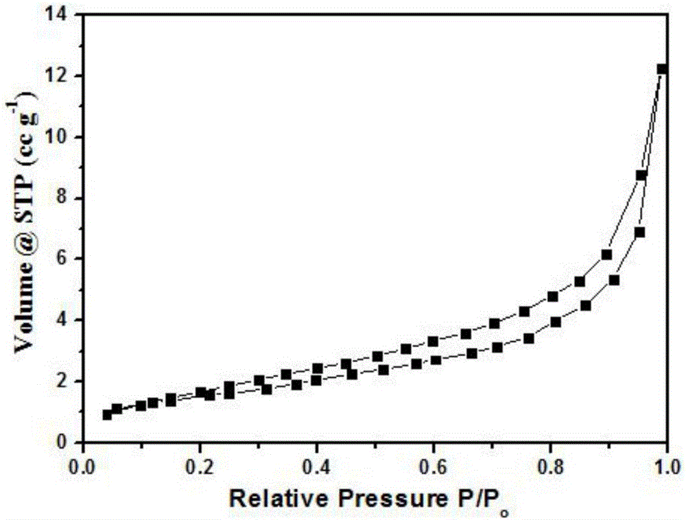 Method for producing carbon composite amorphous vanadium oxide powder