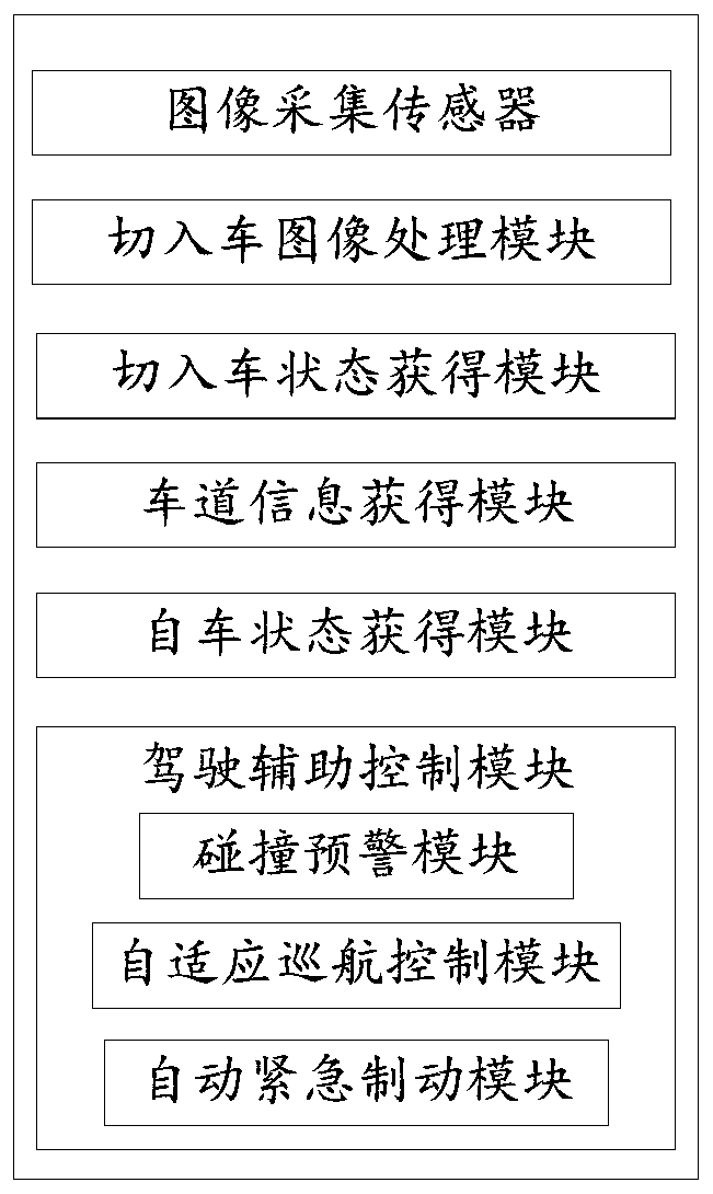 A vehicle driving assistance device and method