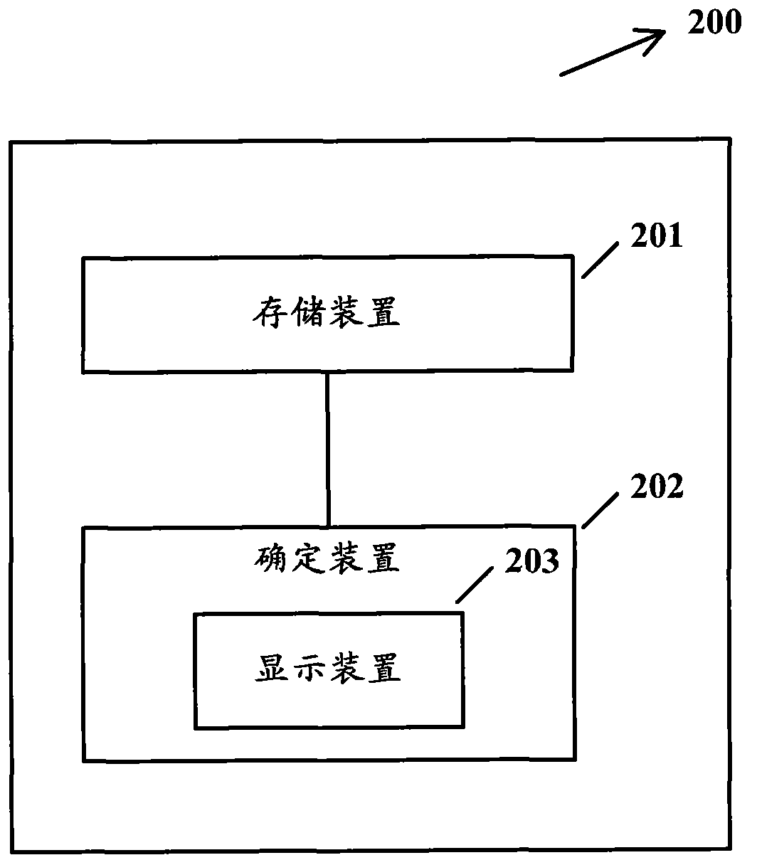 Automatic calibration method and equipment for contact position