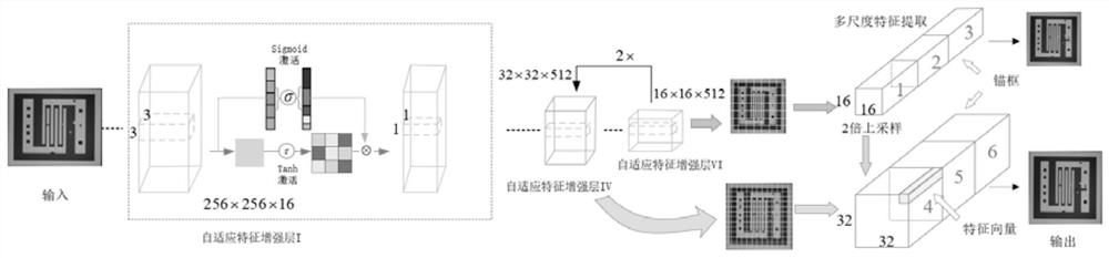 Defect detection method and device, model construction method and computer equipment