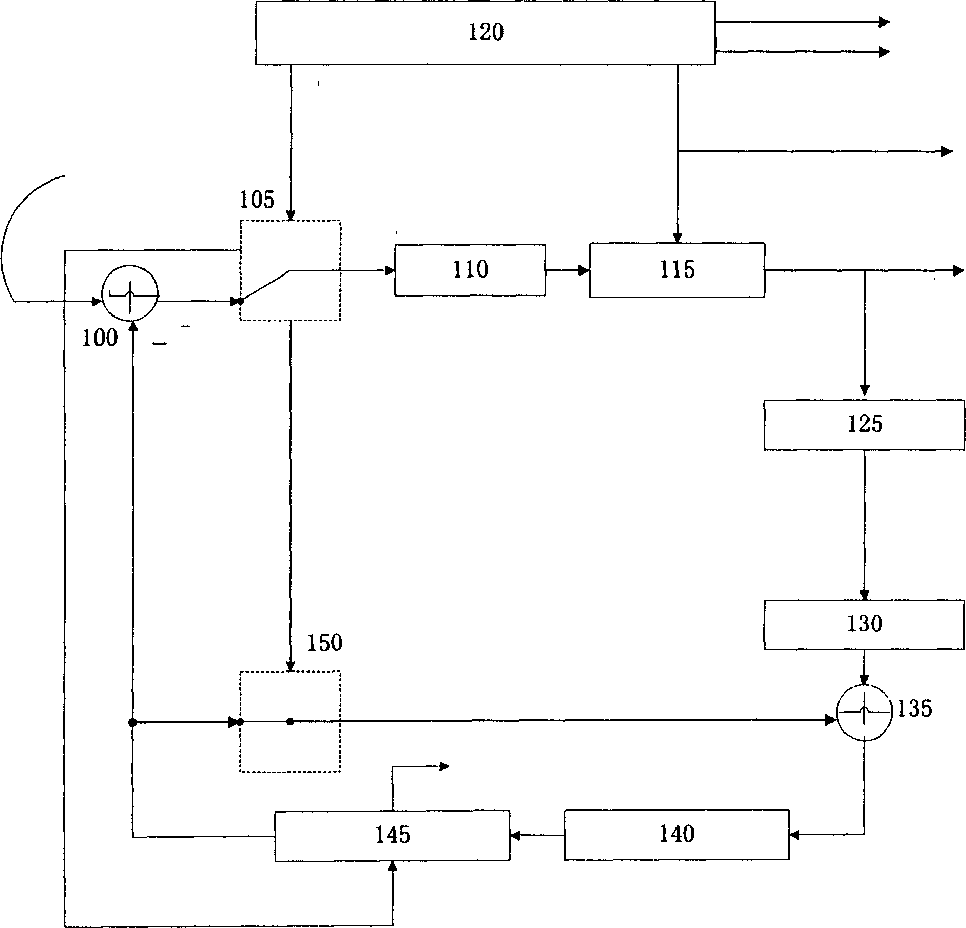 Loop filtering method and loop filter