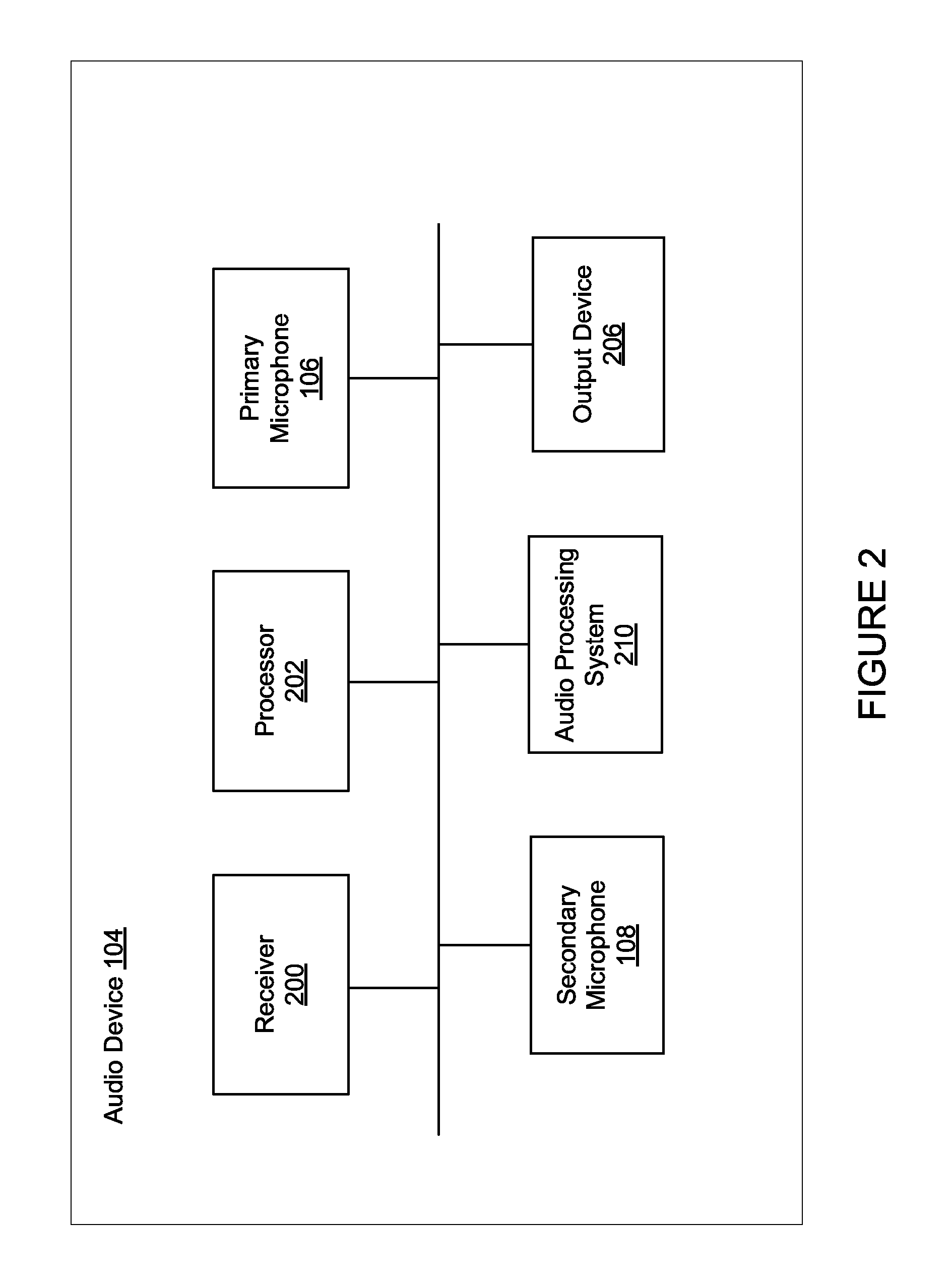 Multi-microphone robust noise suppression