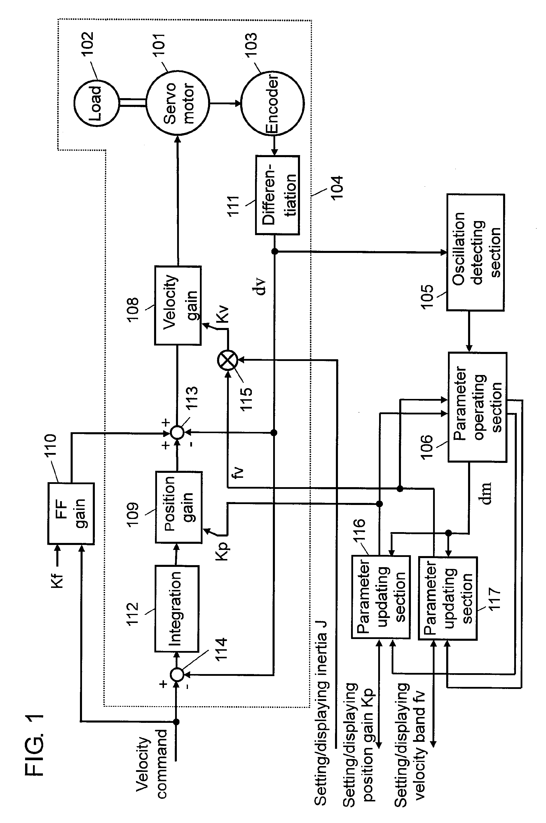 Servo motor control apparatus and control method