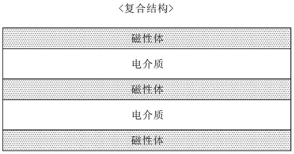 Performance-enhanced hybrid inductor and electronic component having same