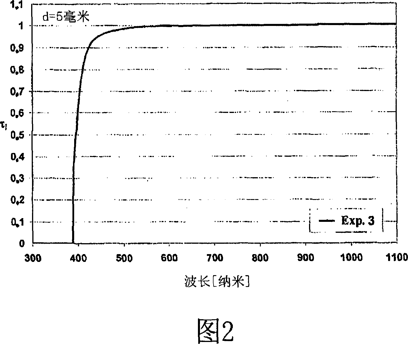 Lead and arsenic free optical glass with high refractive index