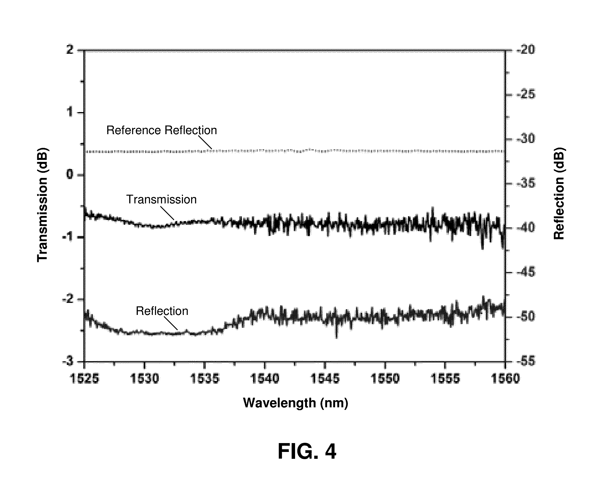 Frequency-stabilized random distributed feedback fiber ring laser with low intensity noise