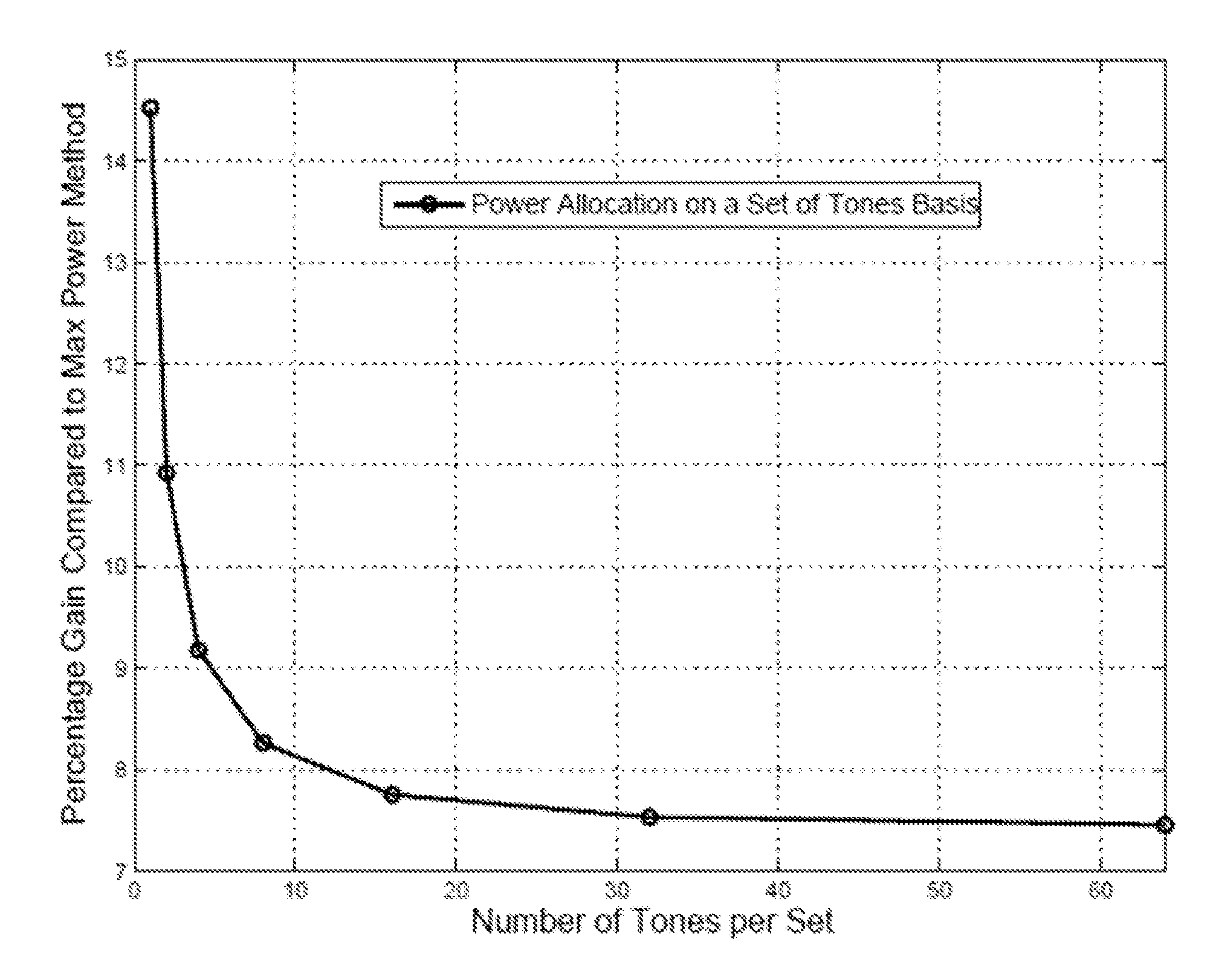 Interference mitigation with scheduling and dynamic power spectrum allocation for wireless networks