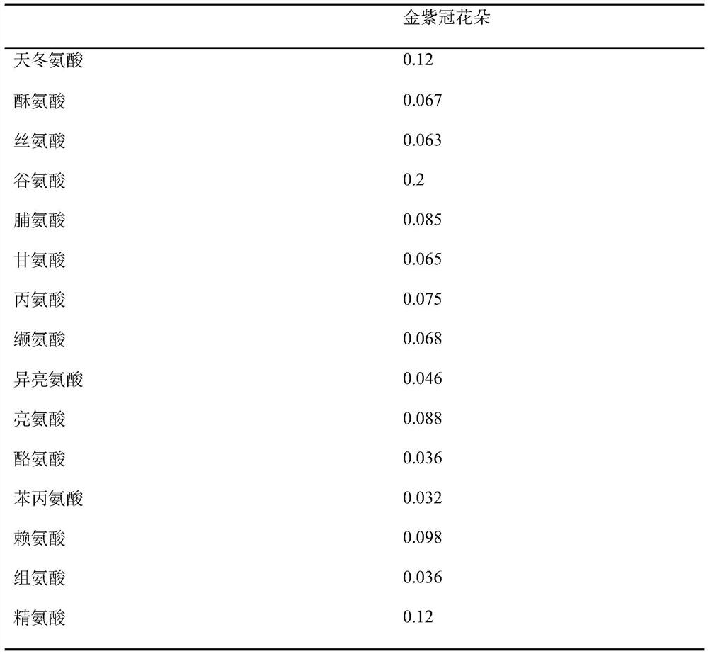 Method for preparing Senmiao jinziguan Xanthoceras sorbifolium Bunge scented tea through vacuum freeze drying