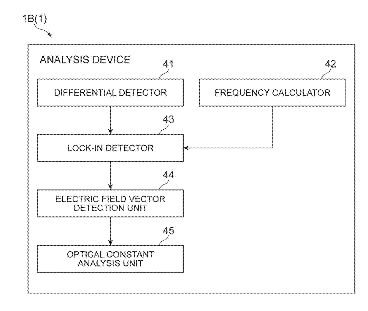 Total reflection spectroscopic measurement device and total reflection spectroscopic measurement method