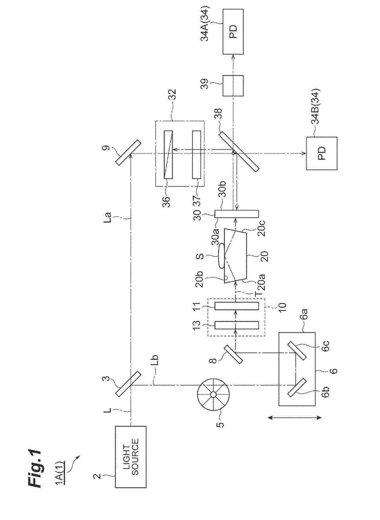 Total reflection spectroscopic measurement device and total reflection spectroscopic measurement method