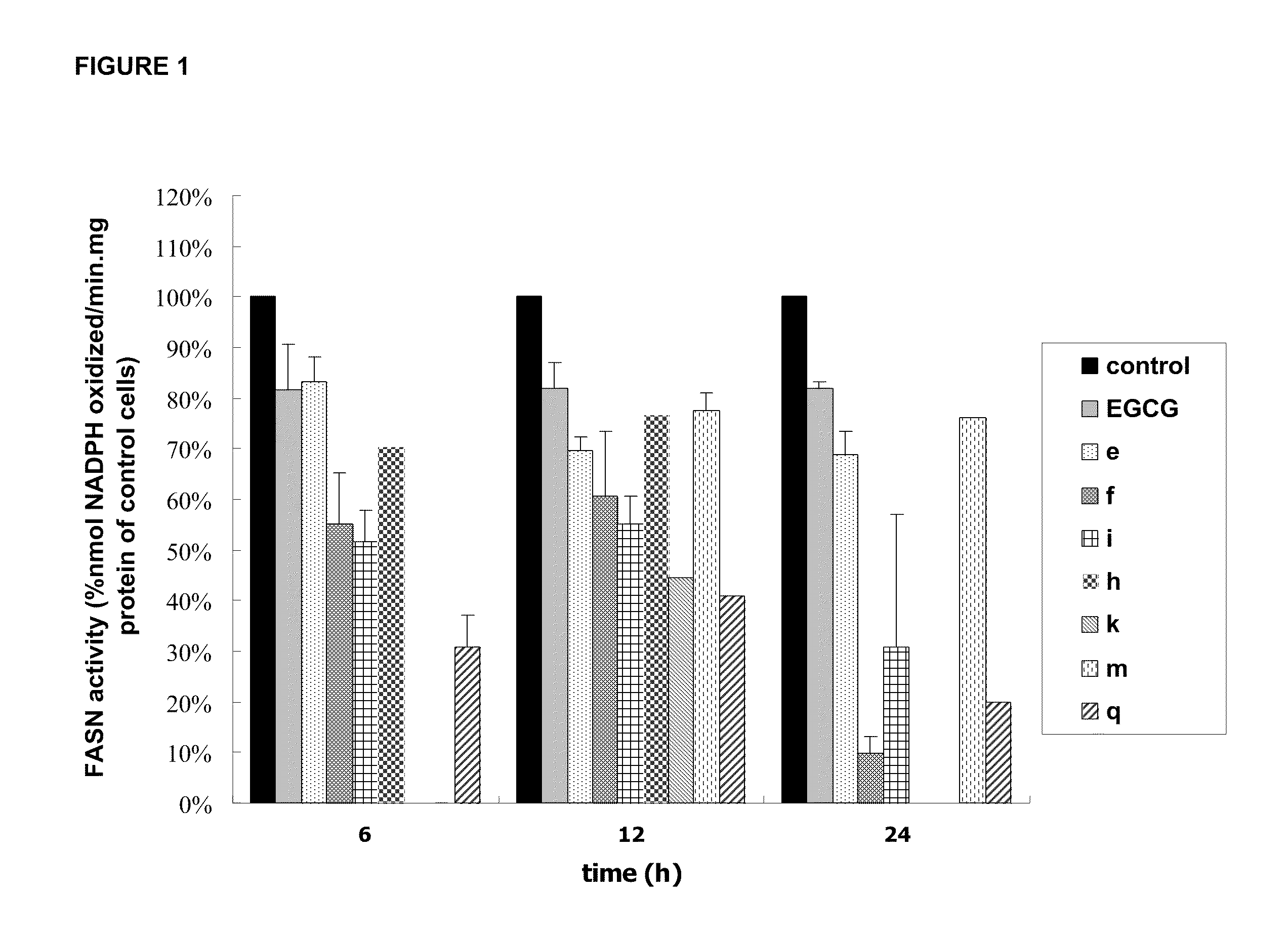 Novel Polyhydroxylated Compounds as Fatty Acid Synthase (FASN) Inhibitors