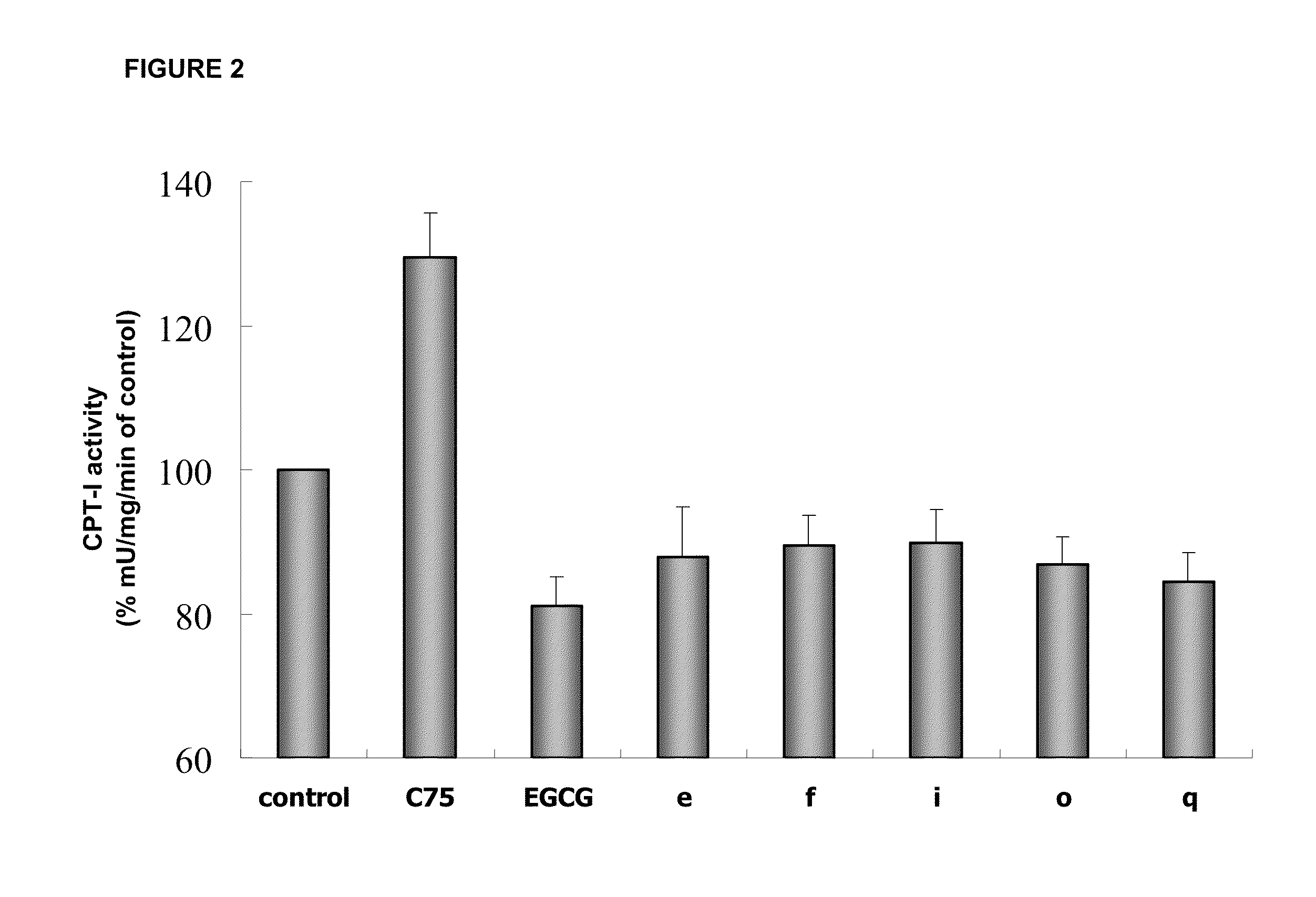 Novel Polyhydroxylated Compounds as Fatty Acid Synthase (FASN) Inhibitors