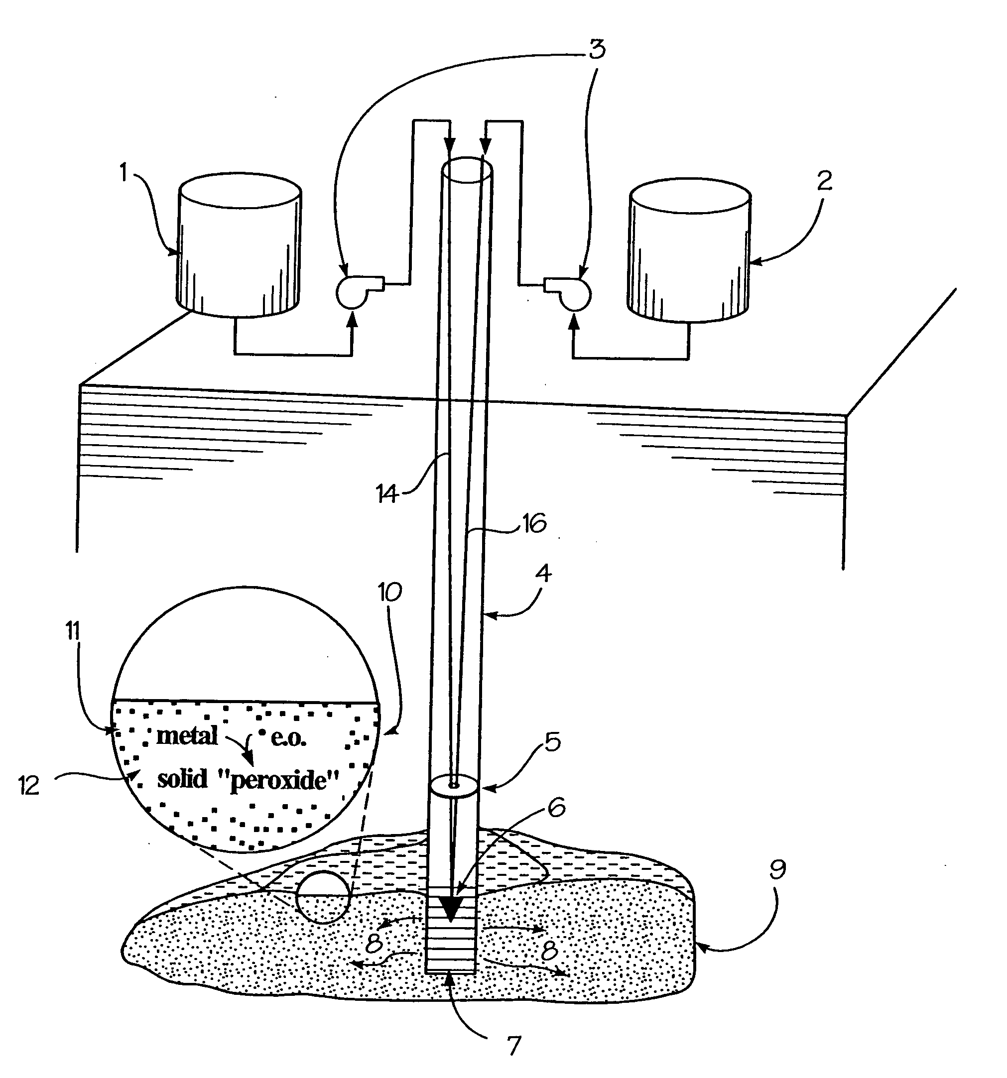 In-situ generation of oxygen-releasing metal peroxides