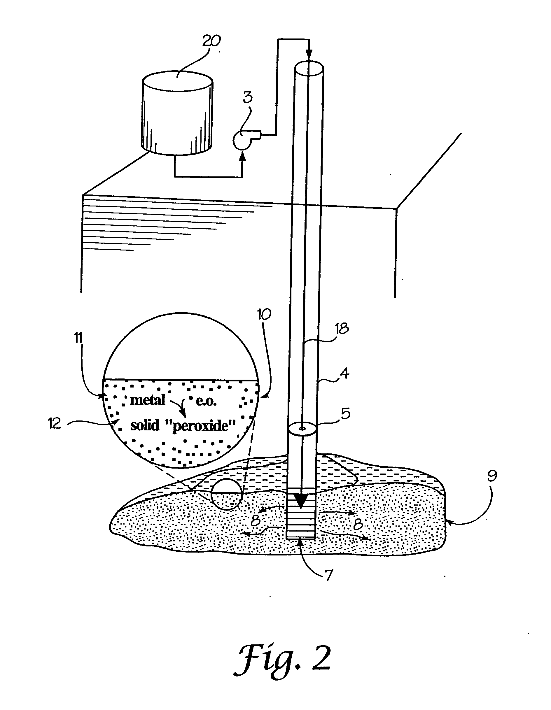 In-situ generation of oxygen-releasing metal peroxides