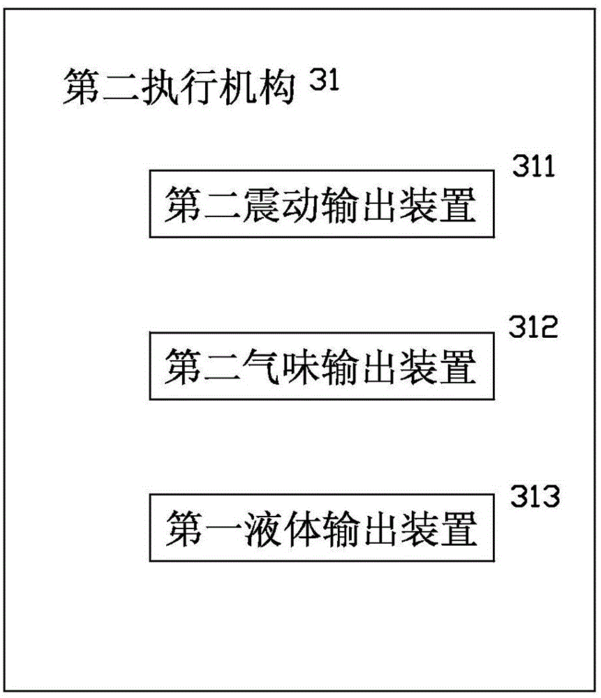 Situation simulation training/game system