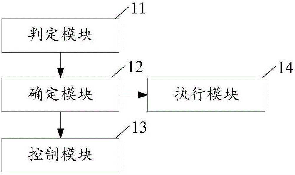 Automobile data recorder emergency shooting control method and device