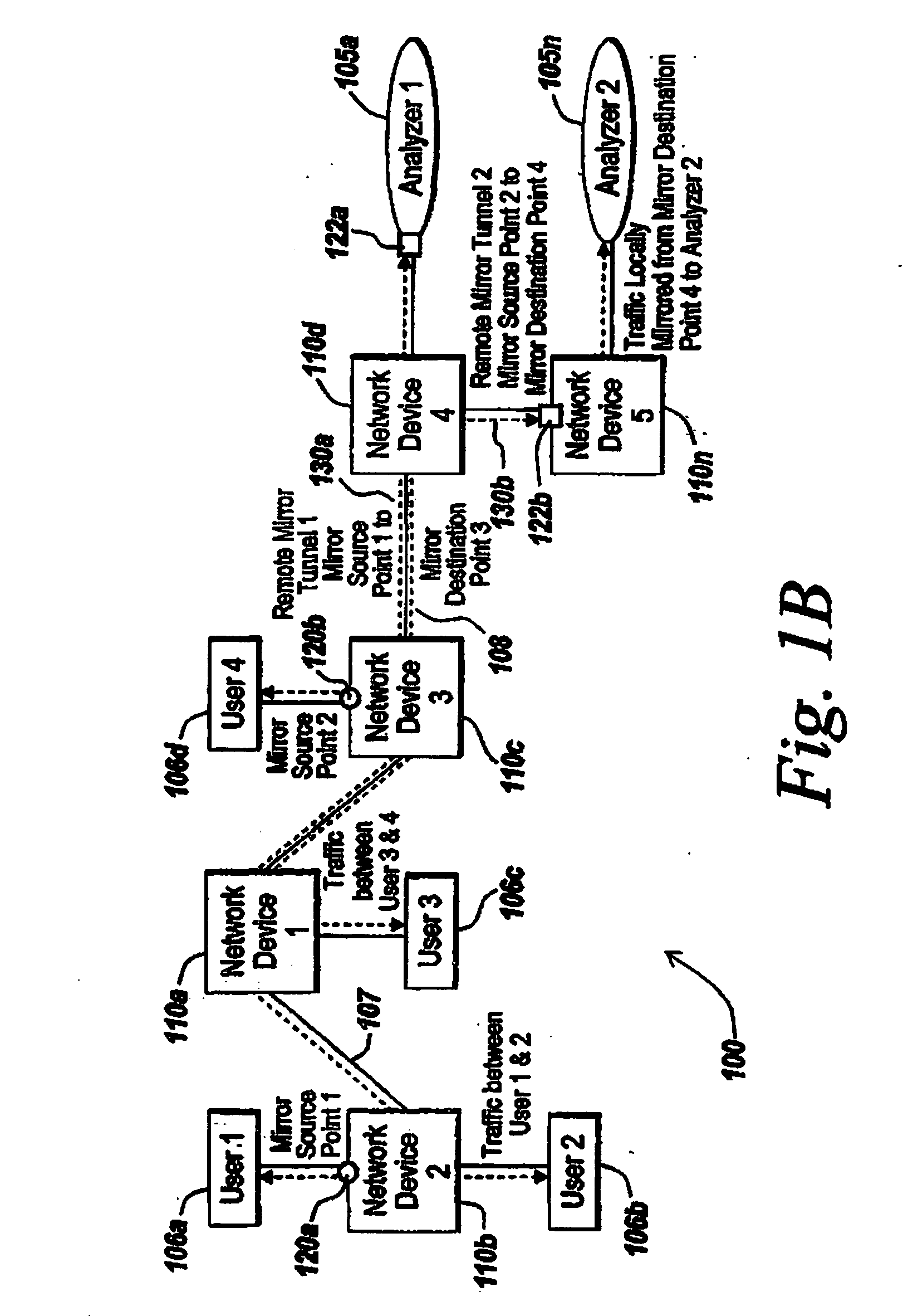 System, method and apparatus for traffic mirror setup, service and security in communication networks