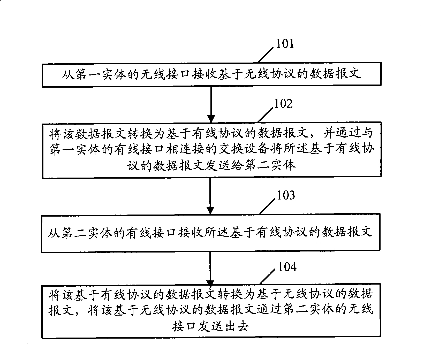 Method and system for forwarding data message