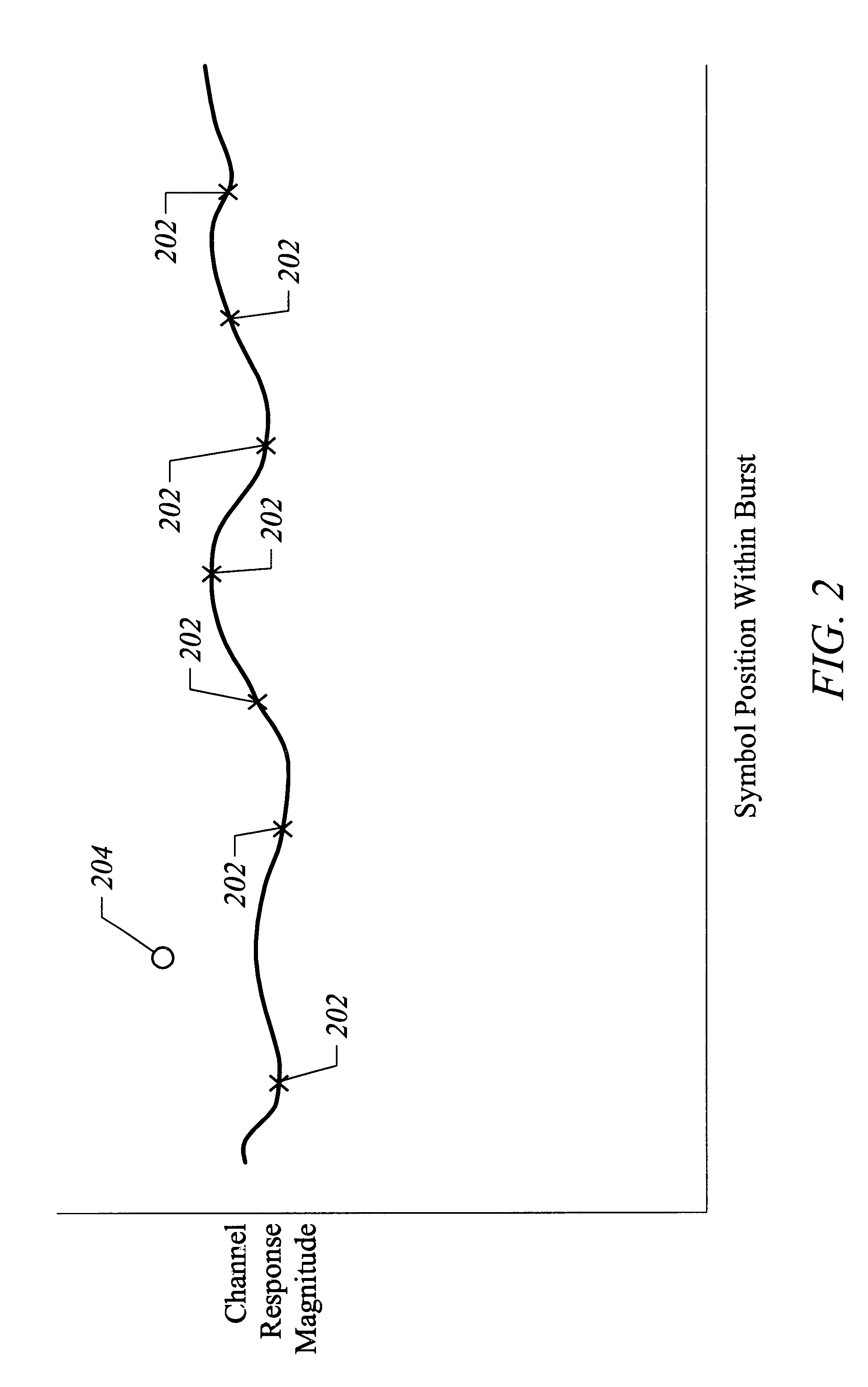 OFDM channel estimation in the presence of interference