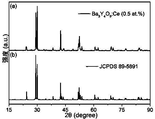 Yellow light fluorescent powder for white light LED and preparation method thereof