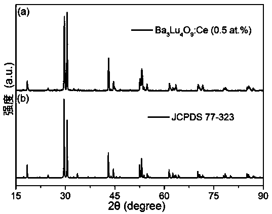 Yellow light fluorescent powder for white light LED and preparation method thereof