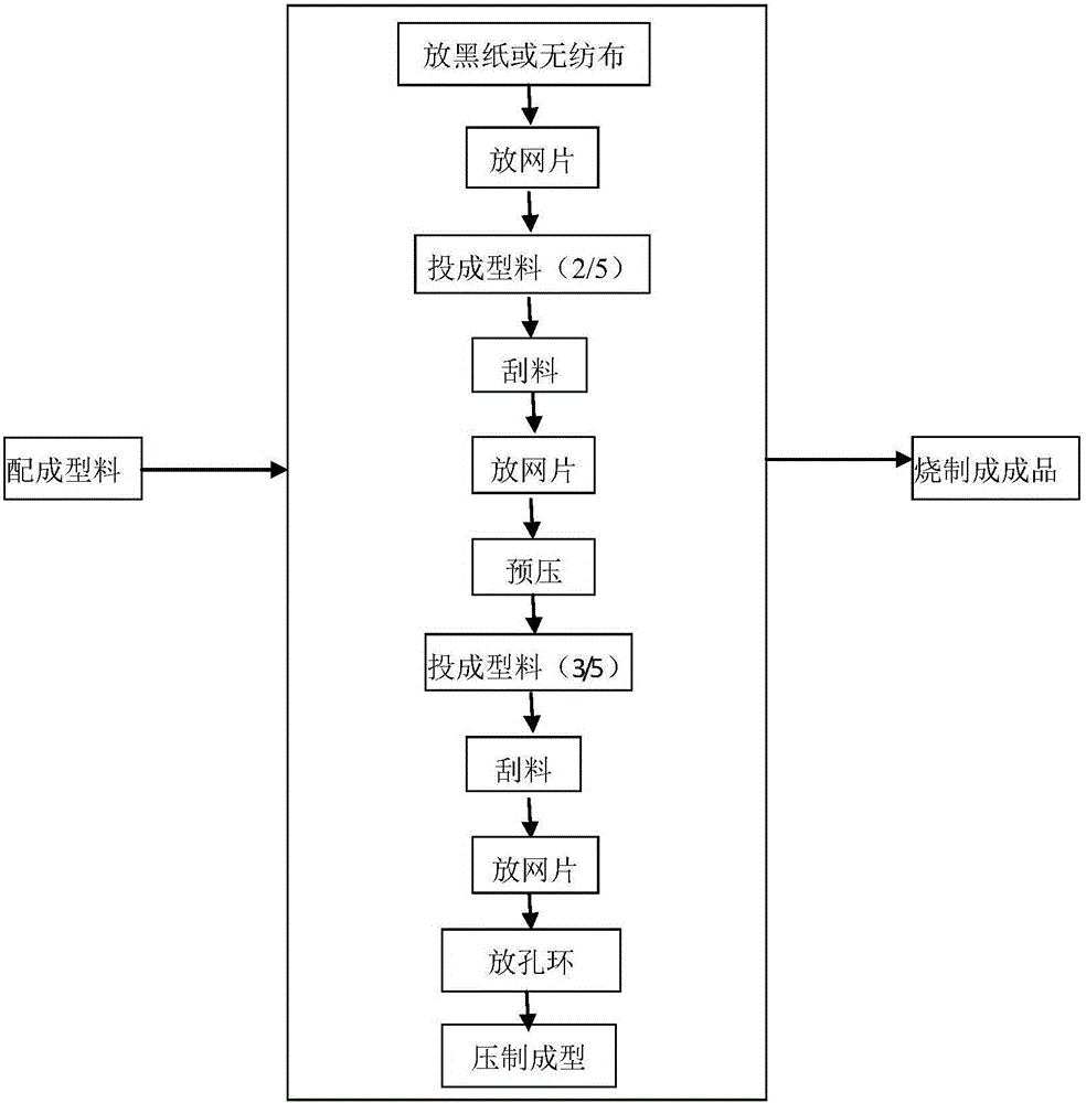 Manufacturing method of cutting and grinding resin wheel