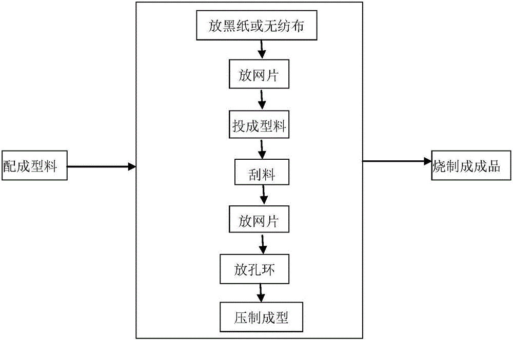 Manufacturing method of cutting and grinding resin wheel