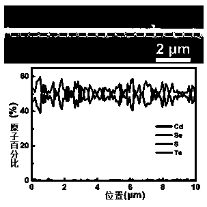 Wavelength-tunable micro-nano laser method based on semiconductor nanowires