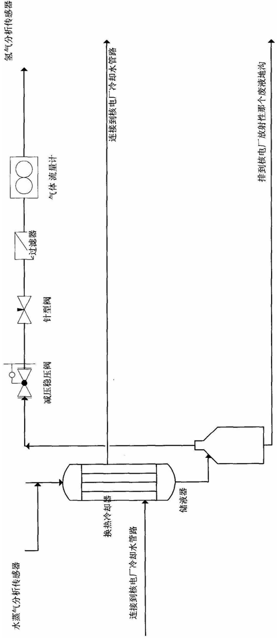 A Sampling and Analysis System for Measuring Hydrogen Concentration in Containment Vessel