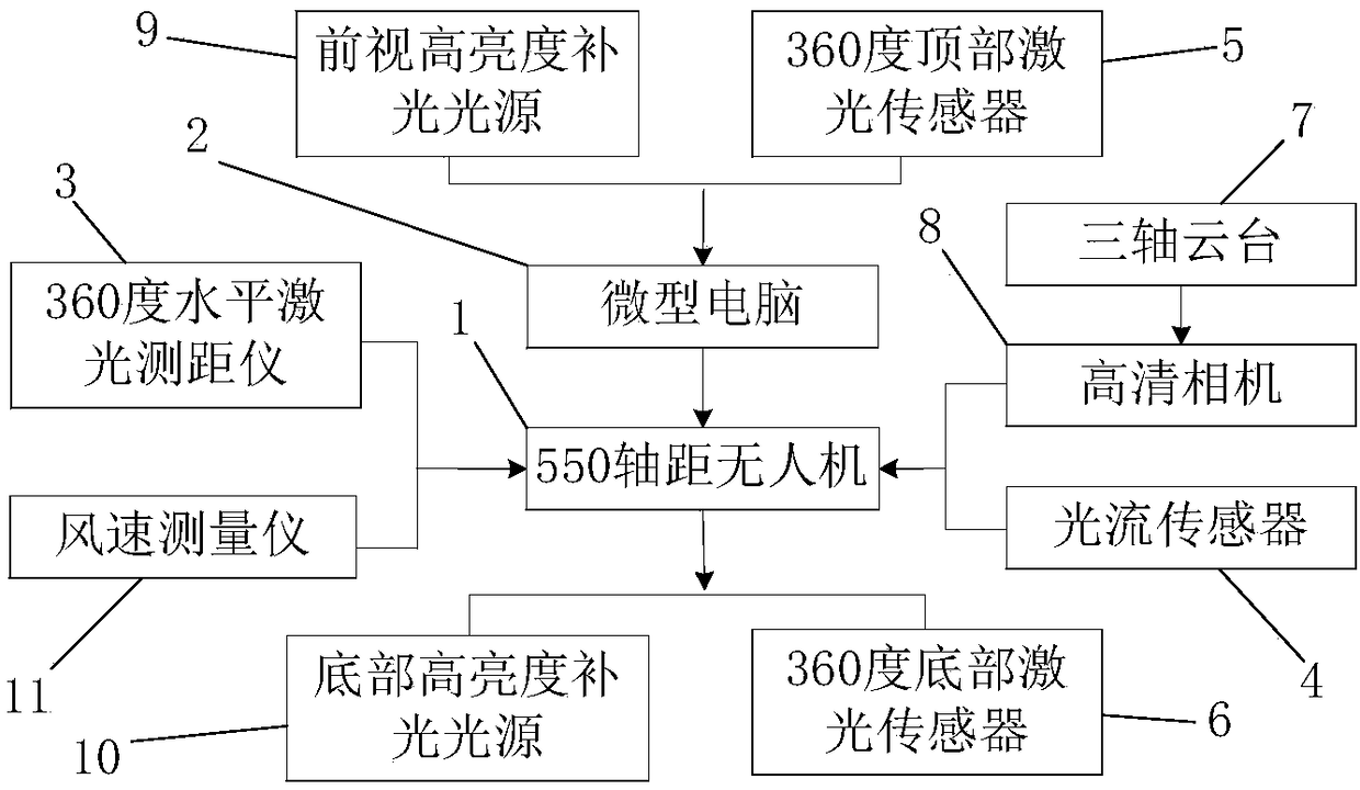 Tunnel abnormal state monitoring method and unmanned aerial vehicle device