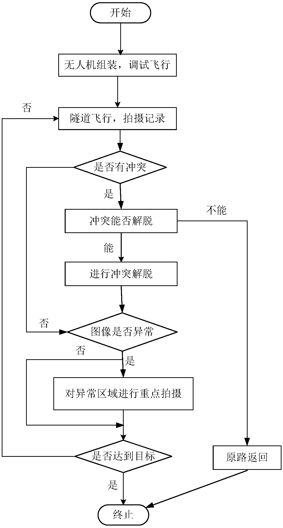 Tunnel abnormal state monitoring method and unmanned aerial vehicle device