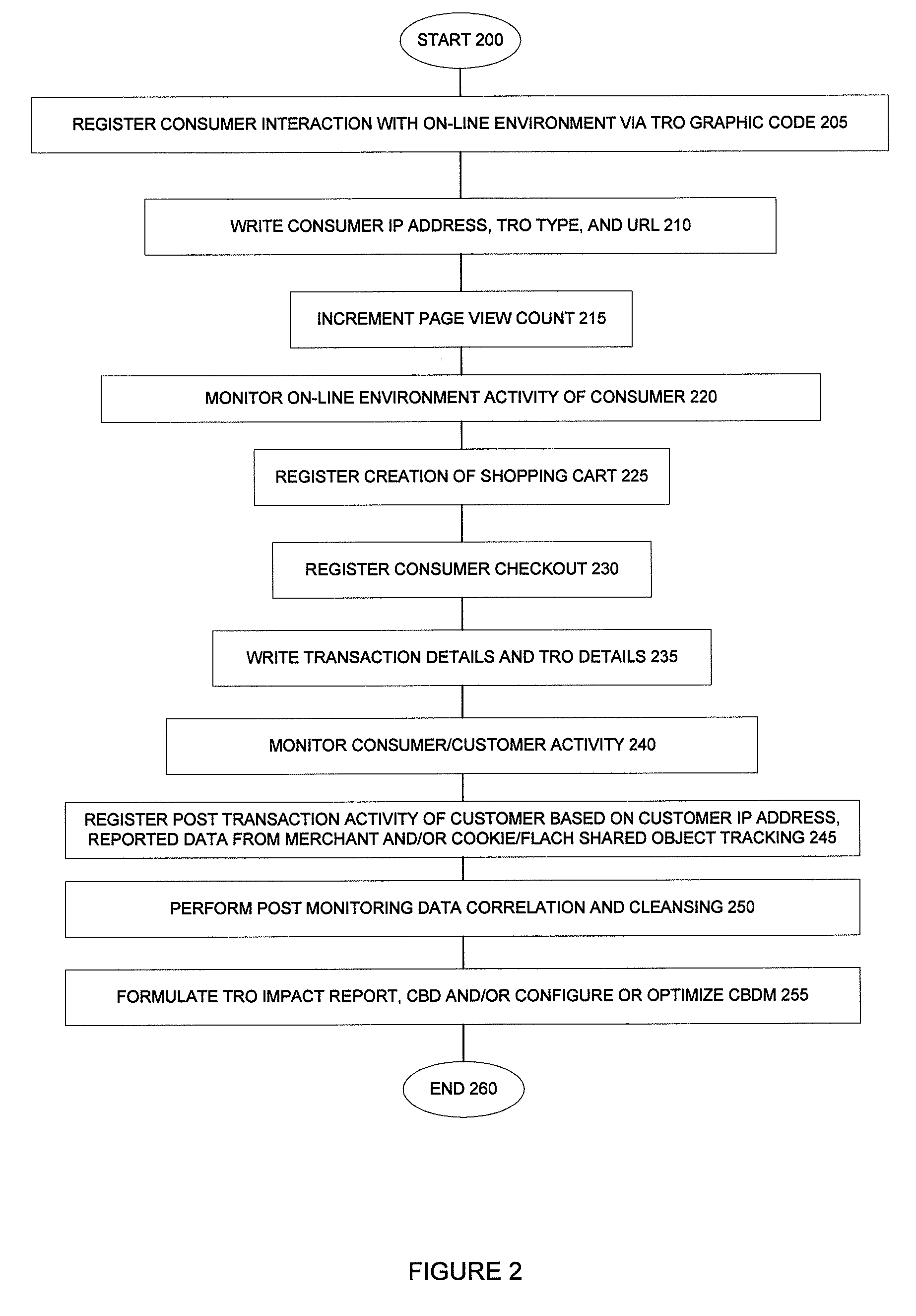 Method, system and components for obtaining, evaluating and/or utilizing seller, buyer and transaction data