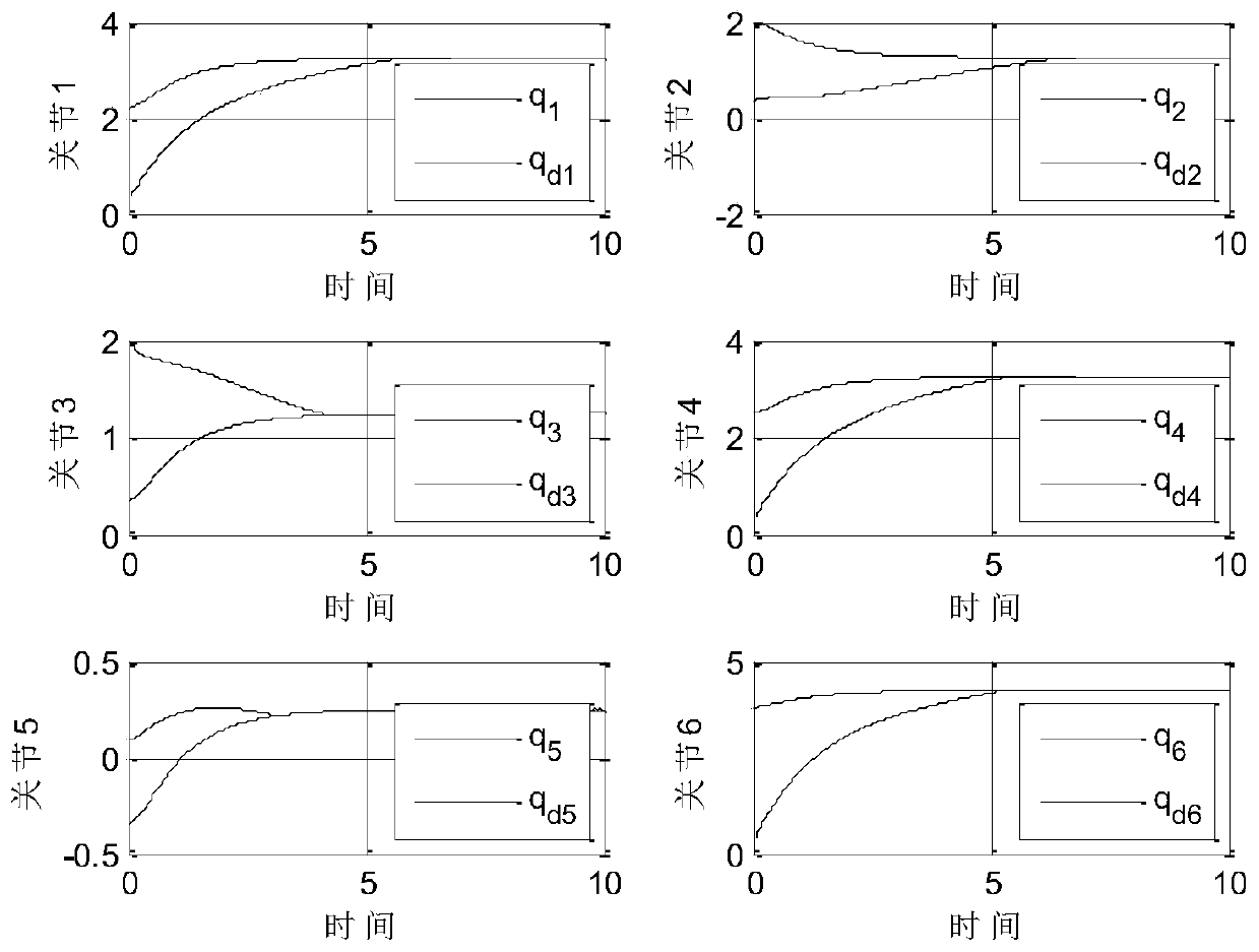 Trajectory Tracking Method of Terminal Sliding Mode Manipulator Based on Fractional Power Reaching Law