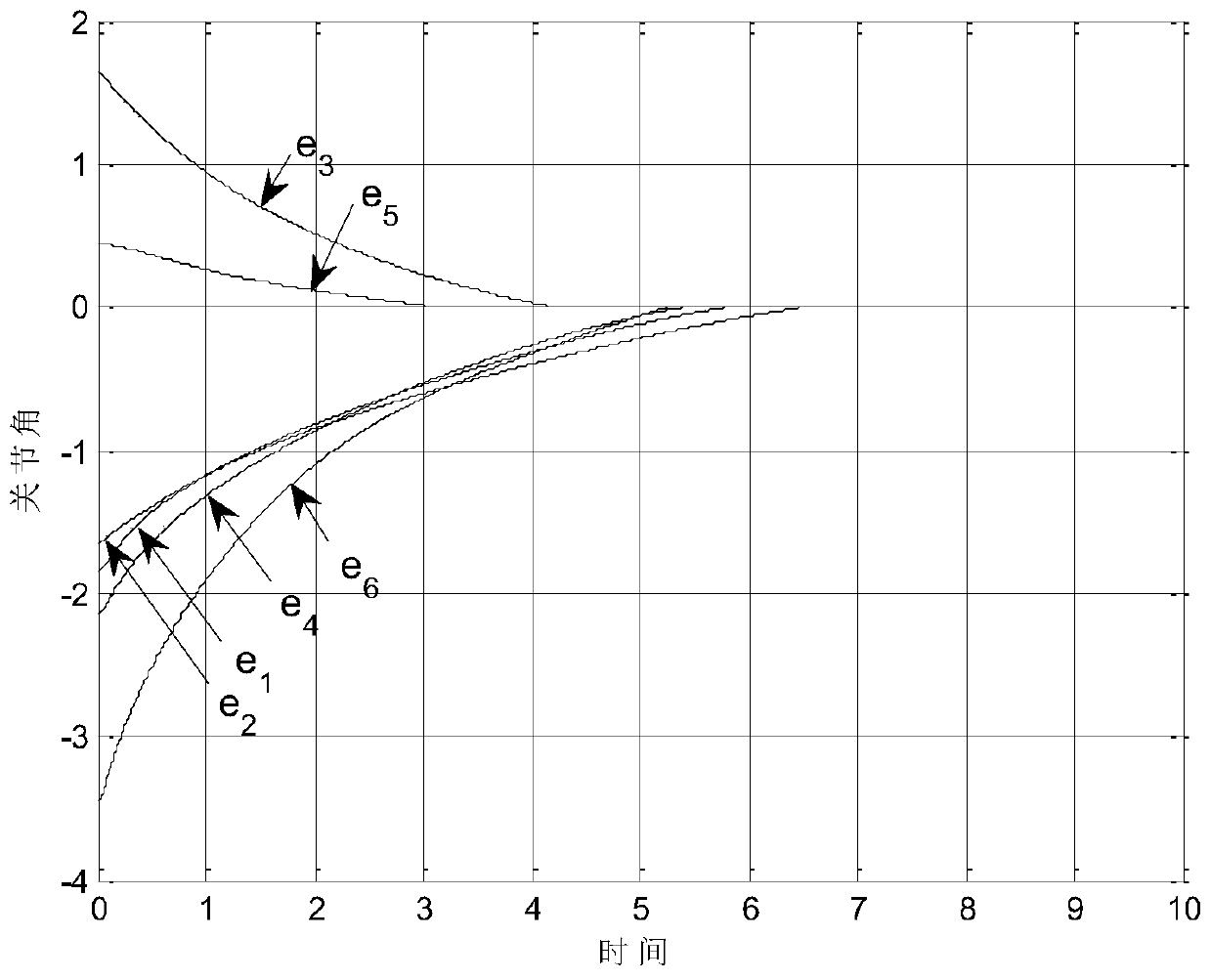 Trajectory Tracking Method of Terminal Sliding Mode Manipulator Based on Fractional Power Reaching Law