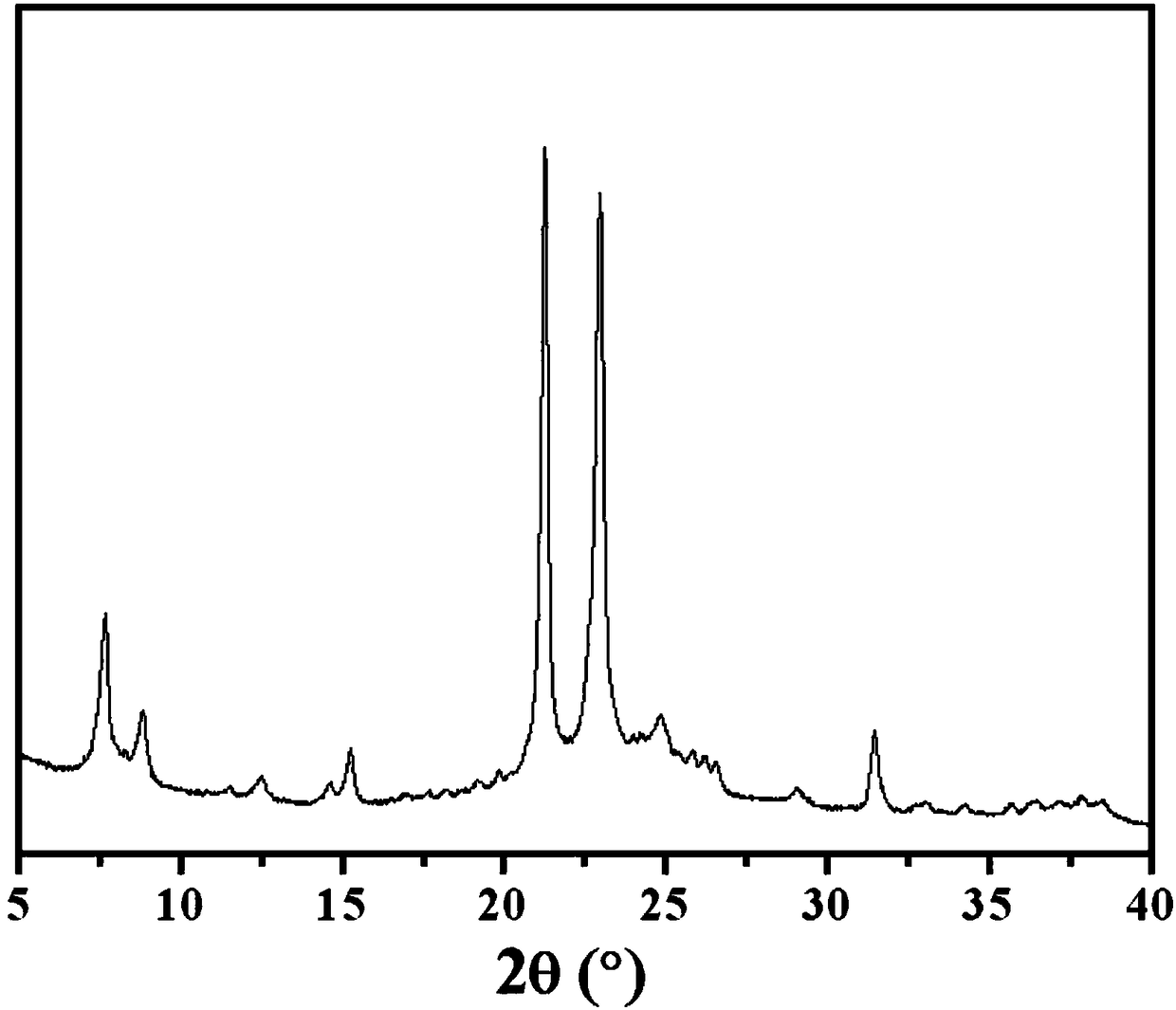 Method for synthesizing silicon-rich ZSM-48 zeolite molecular sieve by using seed-crystal guiding method