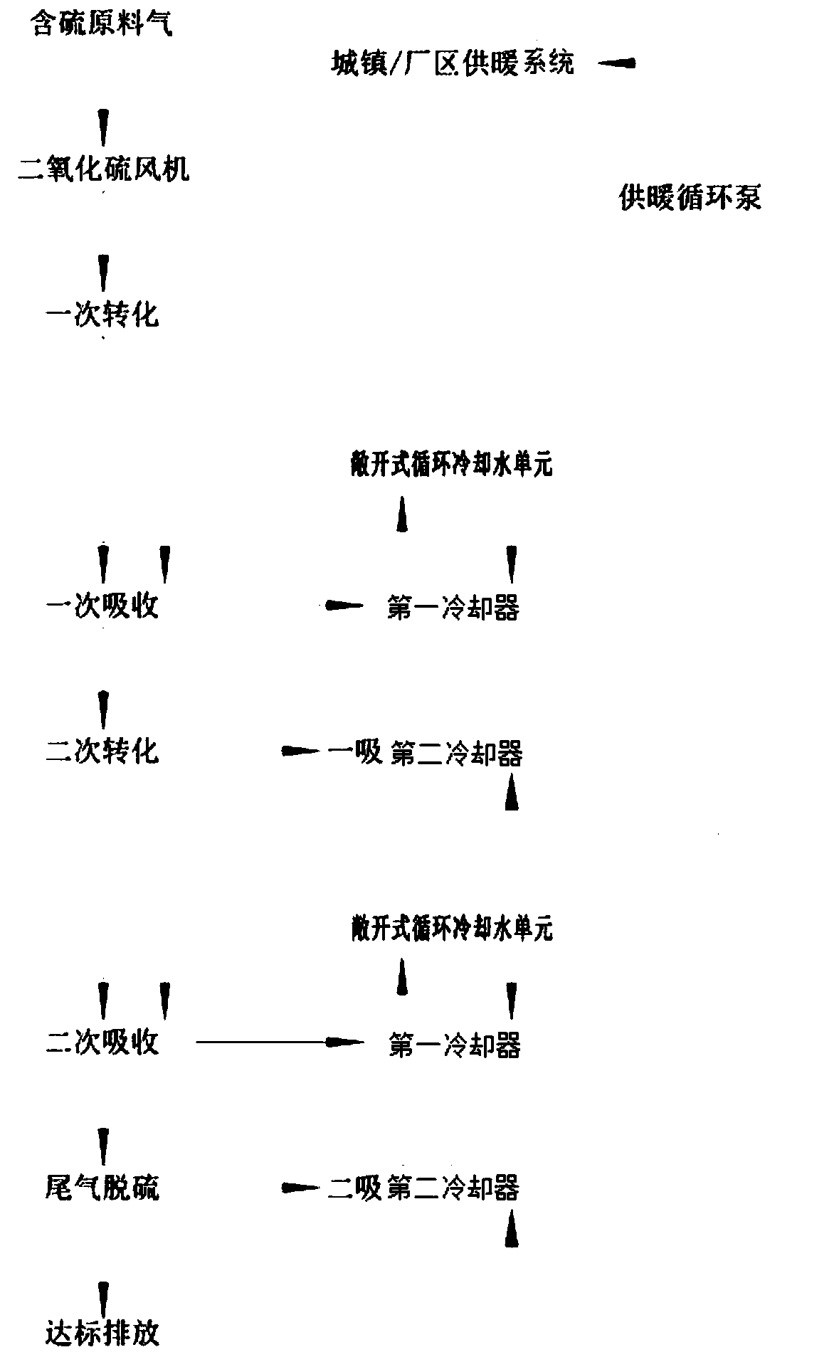 Use method of absorbed recycle acid waste heat in sulfuric acid process