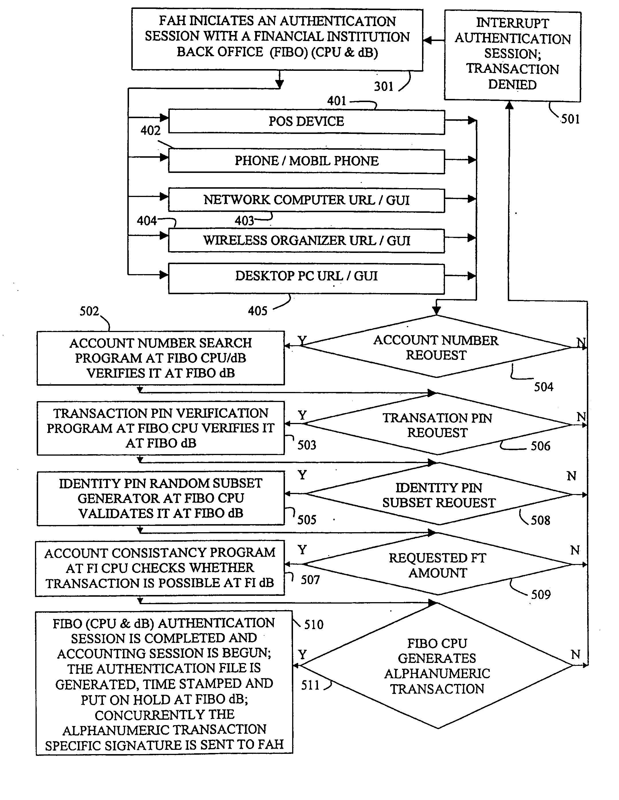 Method of one time authentication response to a session-specific challenge indicating a random subset of password or PIN character positions