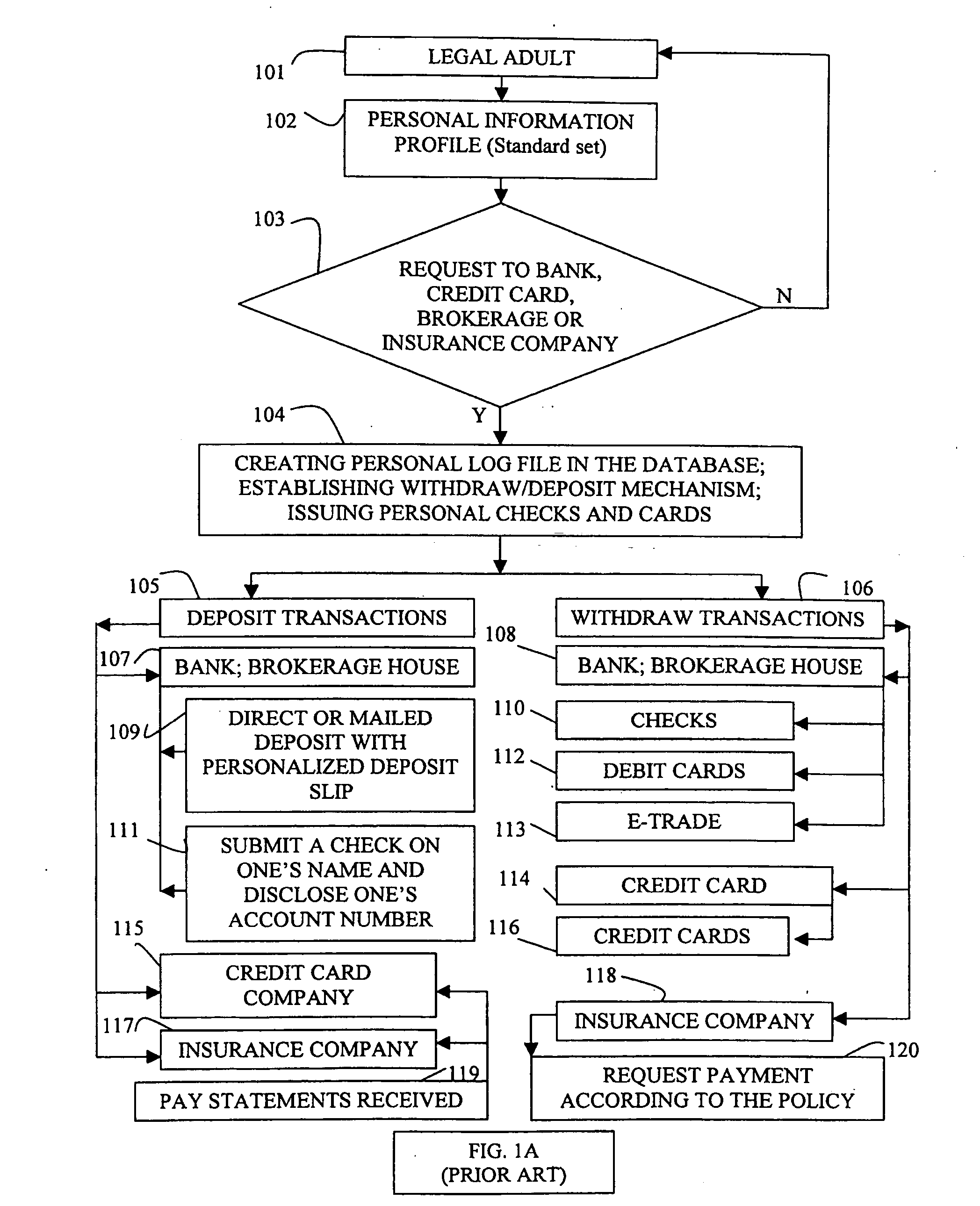 Method of one time authentication response to a session-specific challenge indicating a random subset of password or PIN character positions