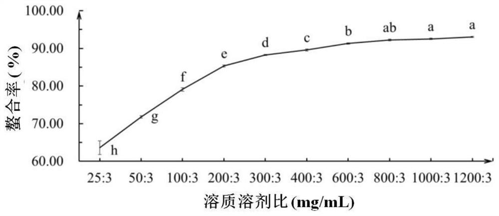 A method for detecting the chelation rate of small peptide trace element chelate