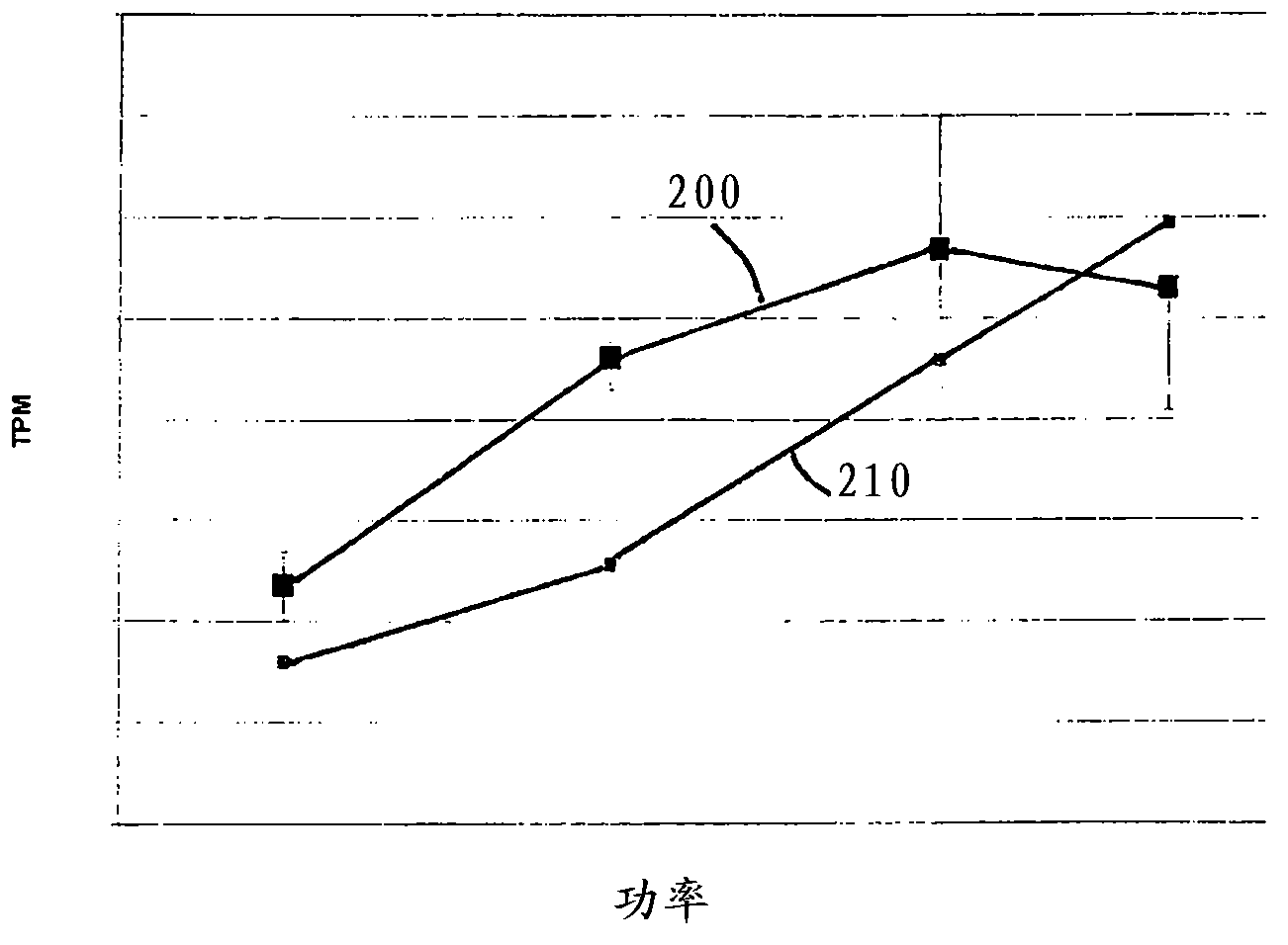 An aerosol generating system having means for handling consumption of a liquid substrate