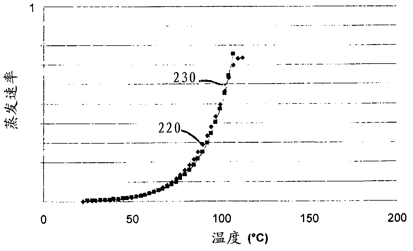 An aerosol generating system having means for handling consumption of a liquid substrate