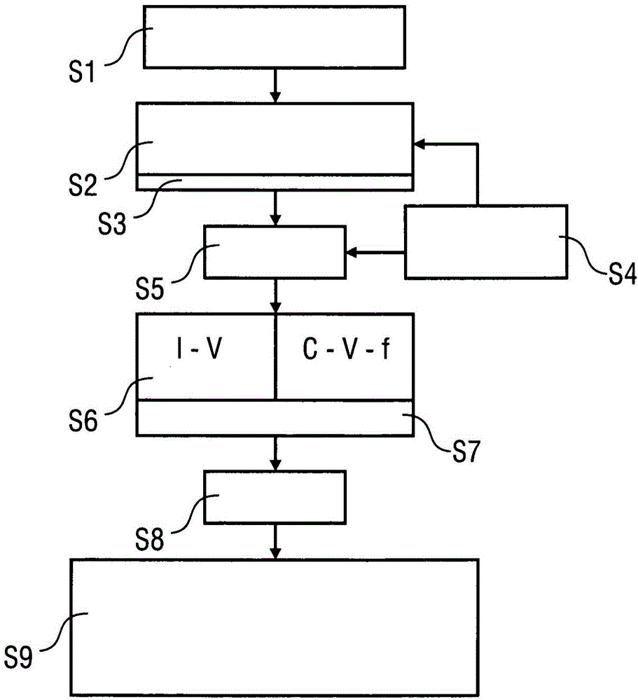 Inspection apparatus and method for detecting properties of a material in a component sample