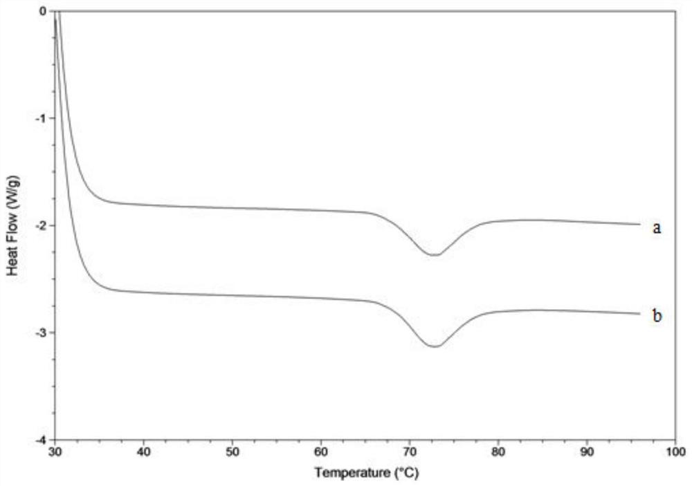 A kind of ultrasonic-assisted method for extracting cornstarch