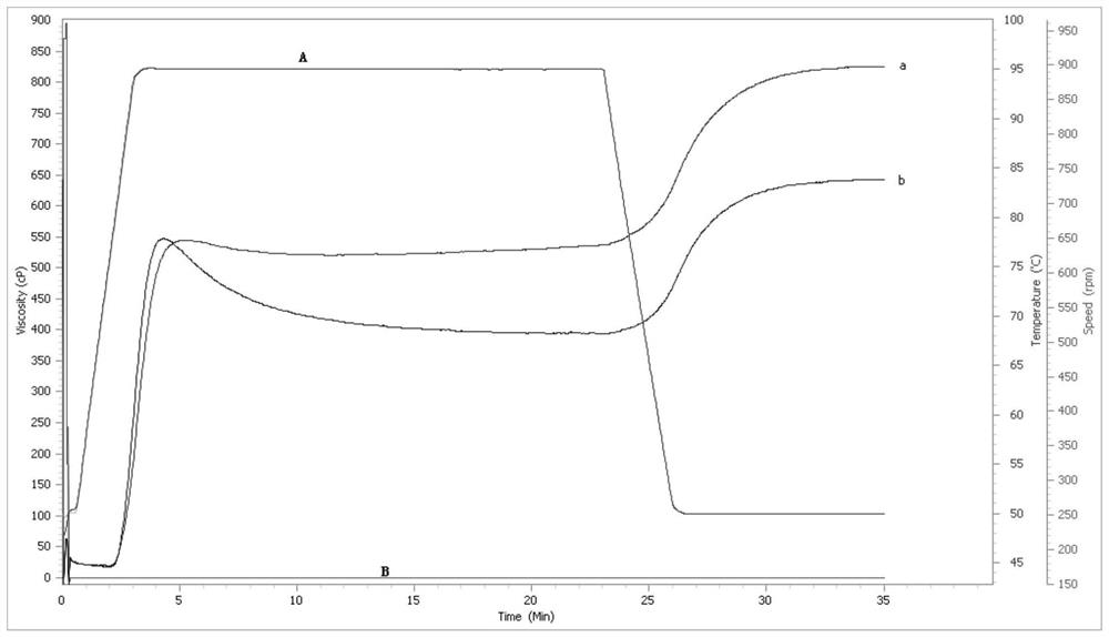 A kind of ultrasonic-assisted method for extracting cornstarch