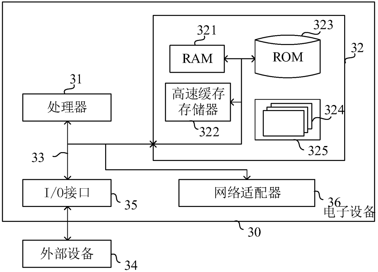 Interface testing method and system, electronic device, and storage medium