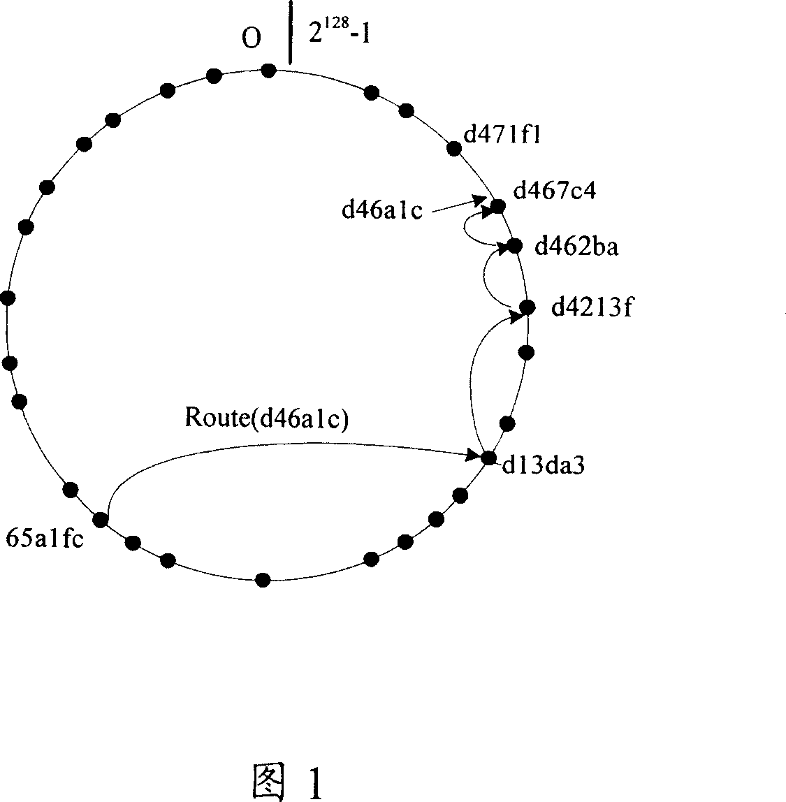 Method, apparatus and system for selecting super node, searching network node or resource