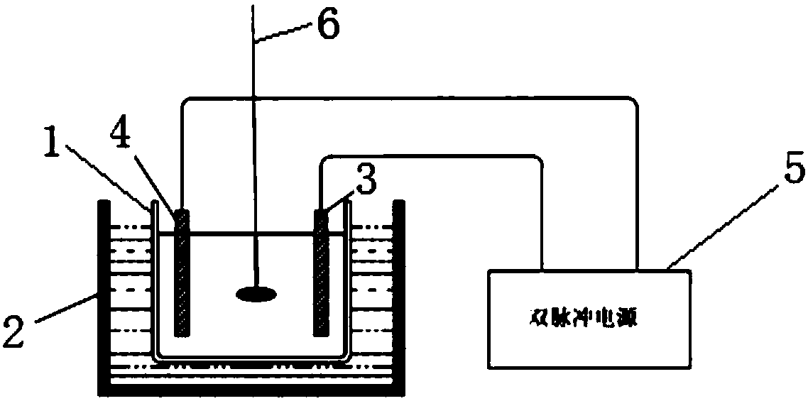 Method for producing Ni-Mo/ZrO2 three-element functionally gradient material through dual-pulse electrodeposition