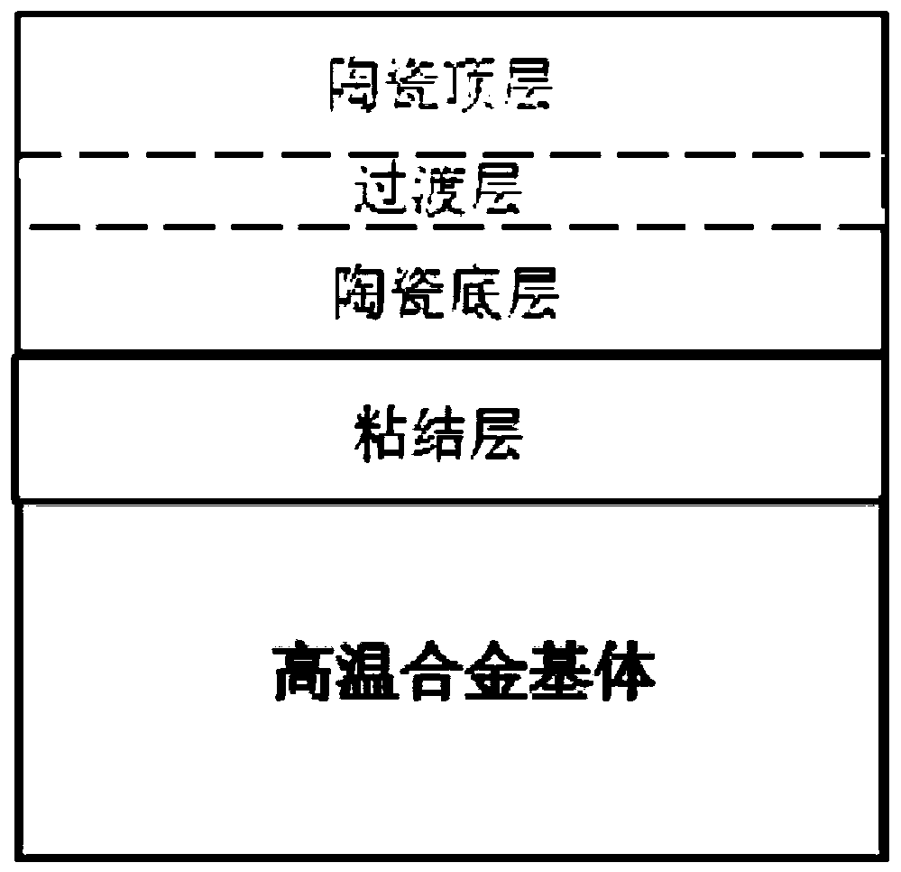 Gradient thermal barrier coating with continuously changing interface composition of double ceramic layers and preparation method thereof