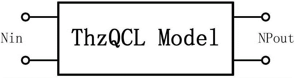 Circuit modeling and simulation method for terahertz quantum cascade laser based on thermal effect